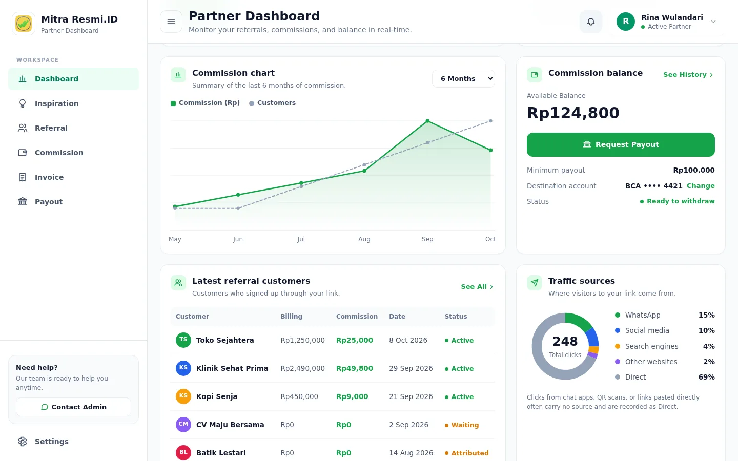 Screenshot of Dashboard — Chart & balance