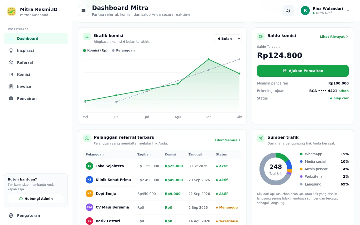 Tangkapan layar halaman Dashboard — Grafik & saldo
