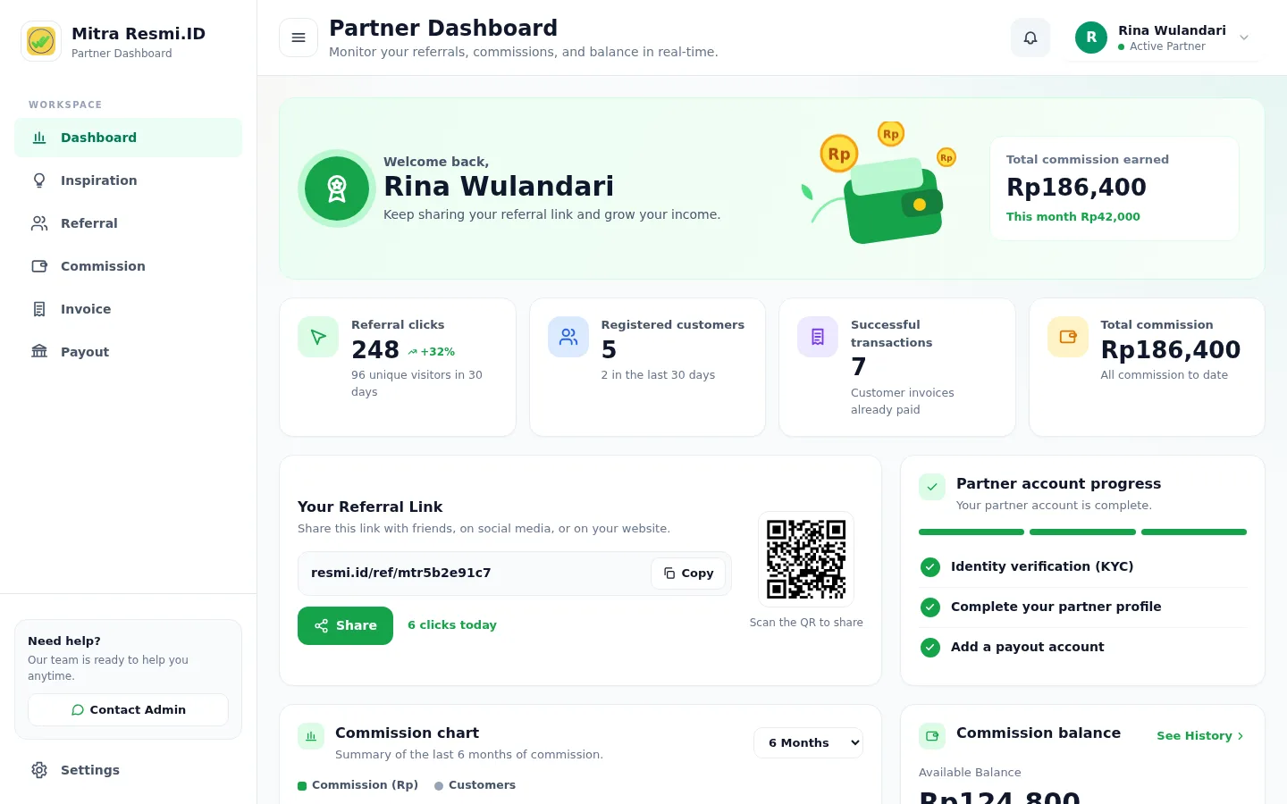 Screenshot of Dashboard — Top summary
