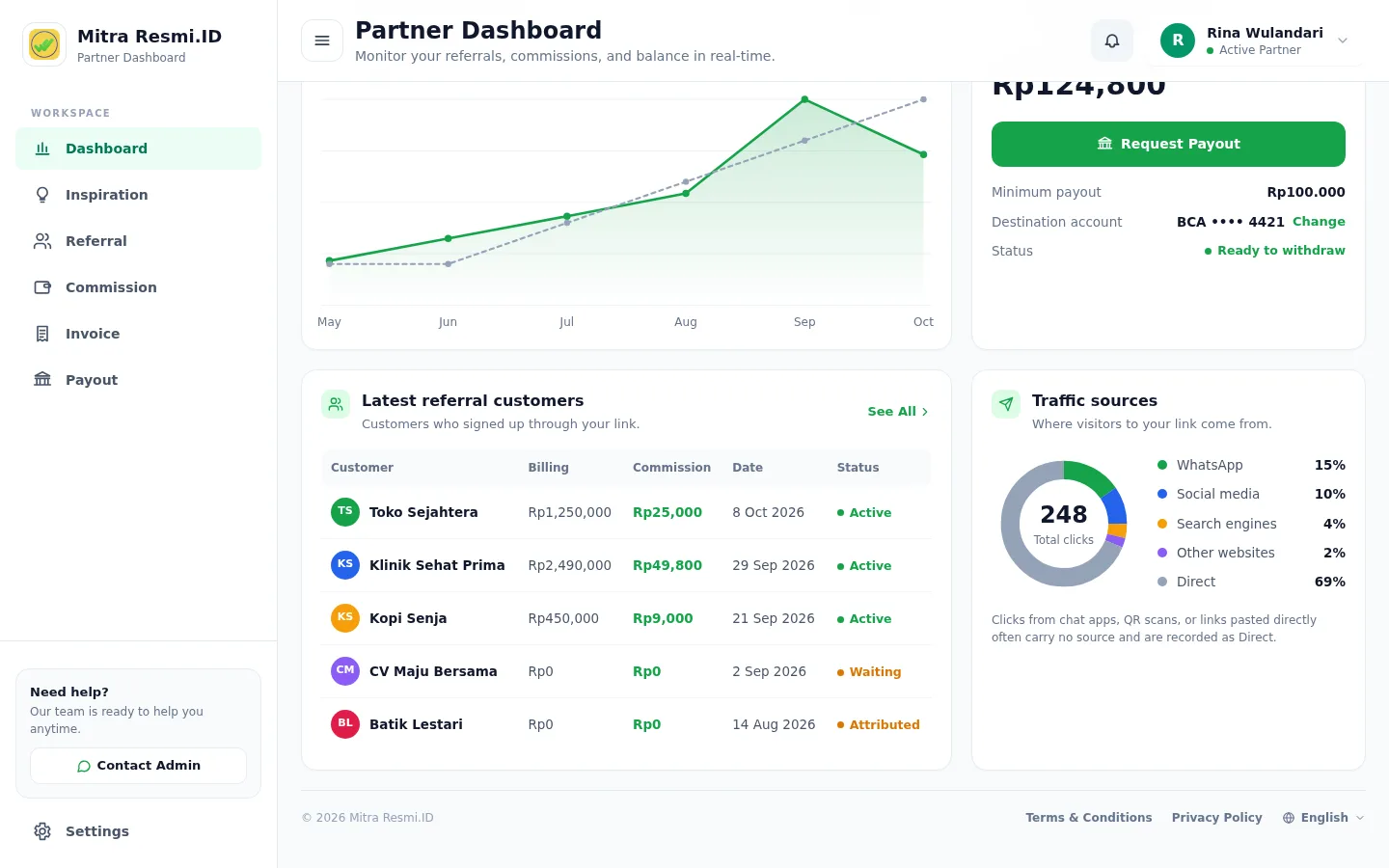 Screenshot of Dashboard — Customers & traffic sources