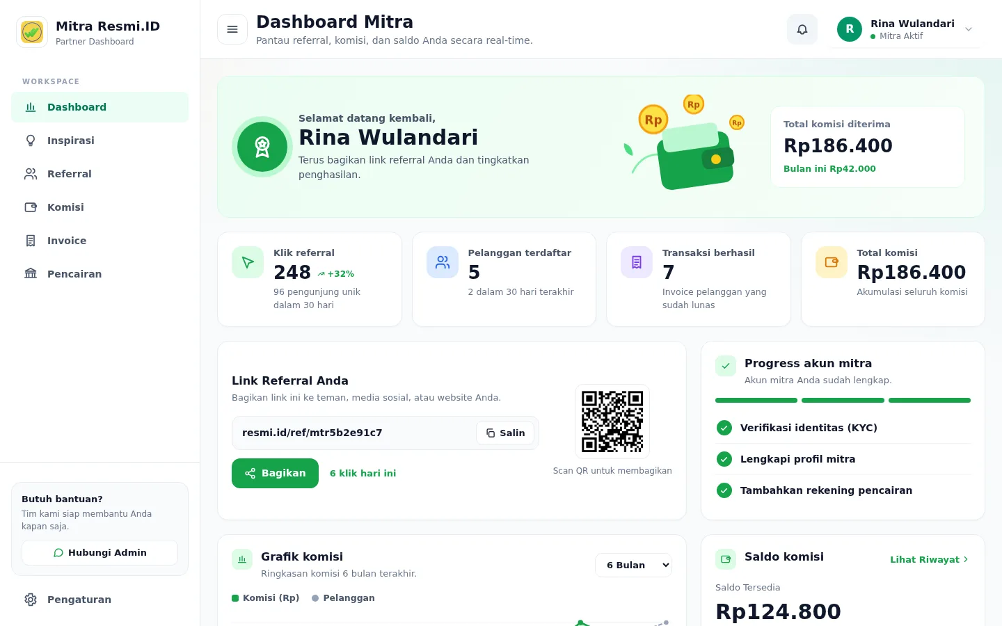 Tangkapan layar halaman Dashboard — Ringkasan atas