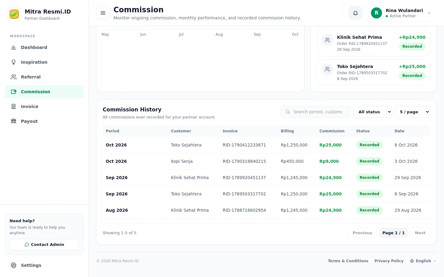 Screenshot of Commission — Commission history