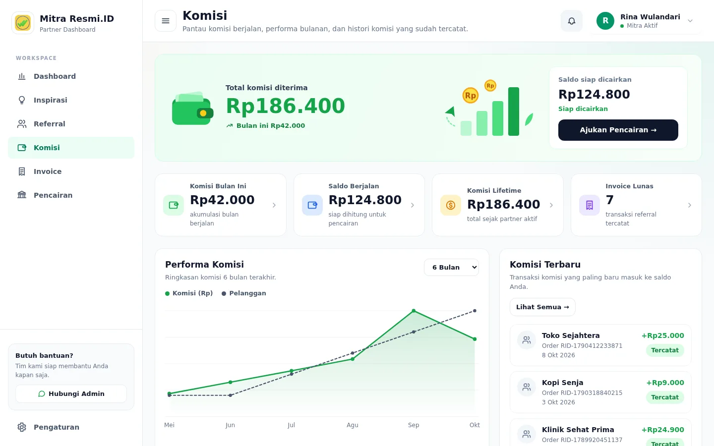 Tangkapan layar halaman Komisi — Ringkasan komisi